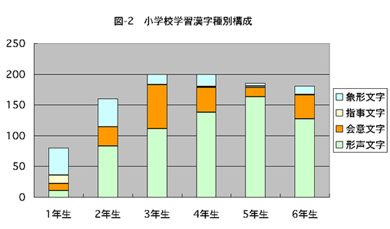 本文